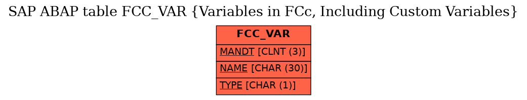 E-R Diagram for table FCC_VAR (Variables in FCc, Including Custom Variables)