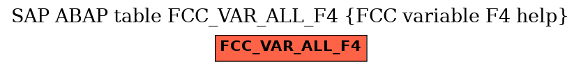 E-R Diagram for table FCC_VAR_ALL_F4 (FCC variable F4 help)