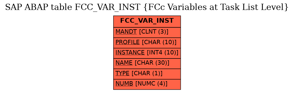 E-R Diagram for table FCC_VAR_INST (FCc Variables at Task List Level)