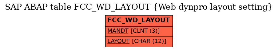 E-R Diagram for table FCC_WD_LAYOUT (Web dynpro layout setting)