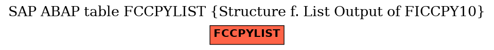 E-R Diagram for table FCCPYLIST (Structure f. List Output of FICCPY10)