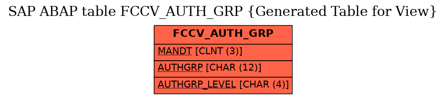 E-R Diagram for table FCCV_AUTH_GRP (Generated Table for View)