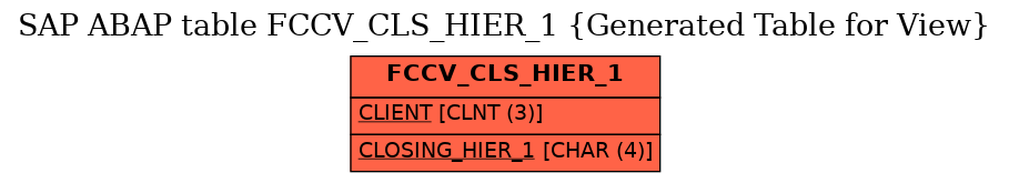 E-R Diagram for table FCCV_CLS_HIER_1 (Generated Table for View)