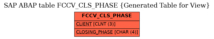 E-R Diagram for table FCCV_CLS_PHASE (Generated Table for View)