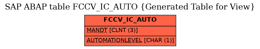 E-R Diagram for table FCCV_IC_AUTO (Generated Table for View)