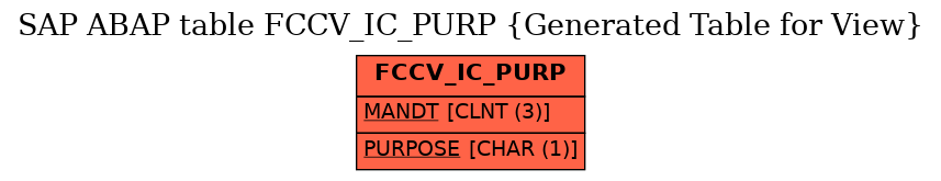 E-R Diagram for table FCCV_IC_PURP (Generated Table for View)