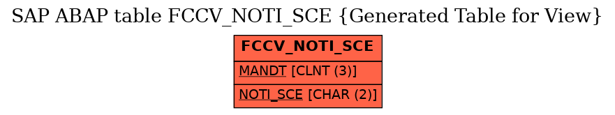 E-R Diagram for table FCCV_NOTI_SCE (Generated Table for View)