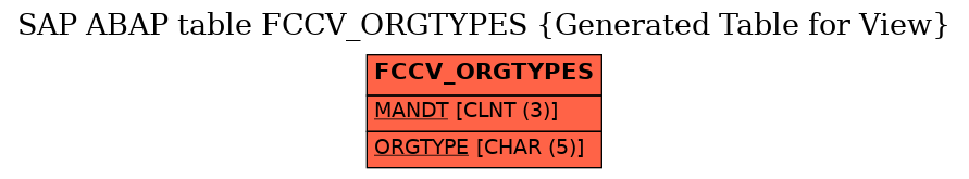 E-R Diagram for table FCCV_ORGTYPES (Generated Table for View)