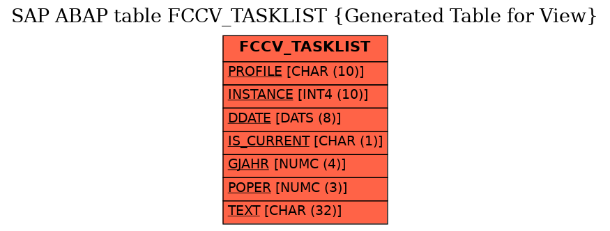 E-R Diagram for table FCCV_TASKLIST (Generated Table for View)