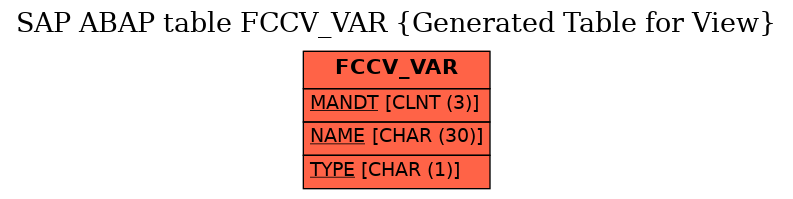 E-R Diagram for table FCCV_VAR (Generated Table for View)