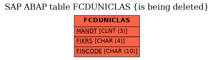 E-R Diagram for table FCDUNICLAS (is being deleted)