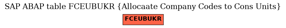 E-R Diagram for table FCEUBUKR (Allocaate Company Codes to Cons Units)