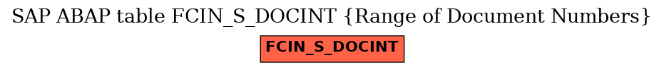 E-R Diagram for table FCIN_S_DOCINT (Range of Document Numbers)
