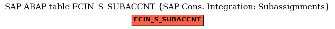 E-R Diagram for table FCIN_S_SUBACCNT (SAP Cons. Integration: Subassignments)