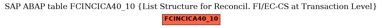 E-R Diagram for table FCINCICA40_10 (List Structure for Reconcil. FI/EC-CS at Transaction Level)