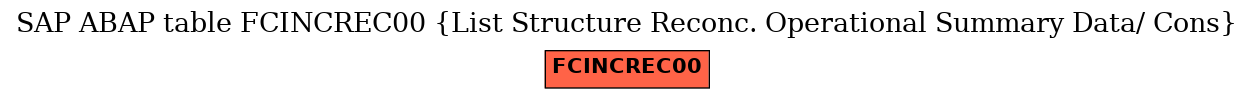 E-R Diagram for table FCINCREC00 (List Structure Reconc. Operational Summary Data/ Cons)