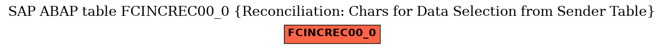 E-R Diagram for table FCINCREC00_0 (Reconciliation: Chars for Data Selection from Sender Table)