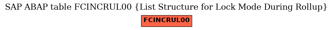 E-R Diagram for table FCINCRUL00 (List Structure for Lock Mode During Rollup)