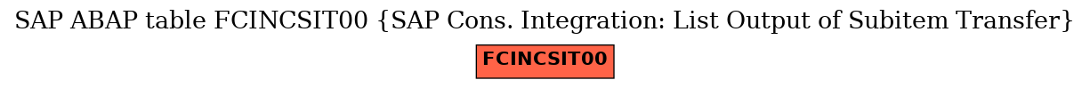 E-R Diagram for table FCINCSIT00 (SAP Cons. Integration: List Output of Subitem Transfer)