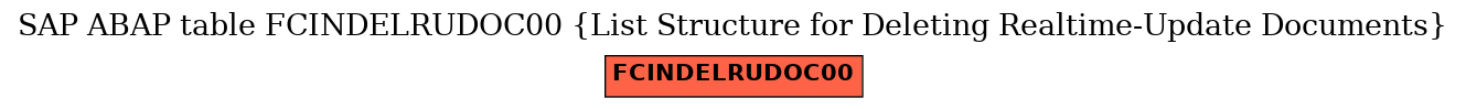 E-R Diagram for table FCINDELRUDOC00 (List Structure for Deleting Realtime-Update Documents)