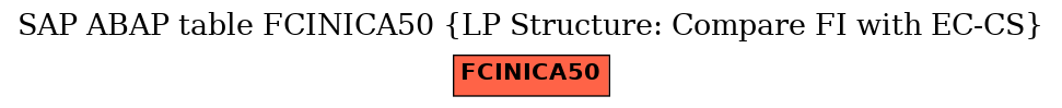 E-R Diagram for table FCINICA50 (LP Structure: Compare FI with EC-CS)