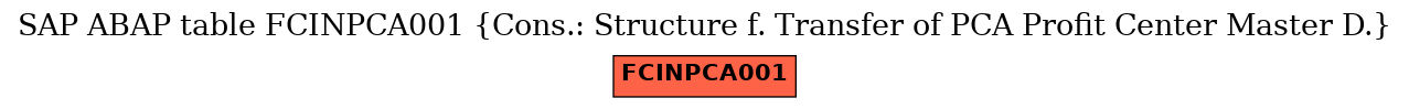 E-R Diagram for table FCINPCA001 (Cons.: Structure f. Transfer of PCA Profit Center Master D.)