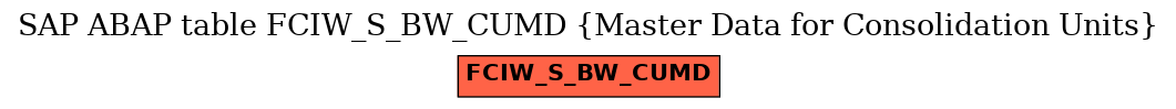 E-R Diagram for table FCIW_S_BW_CUMD (Master Data for Consolidation Units)