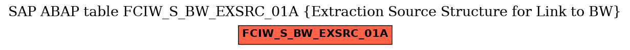 E-R Diagram for table FCIW_S_BW_EXSRC_01A (Extraction Source Structure for Link to BW)