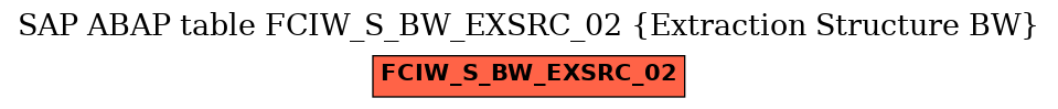 E-R Diagram for table FCIW_S_BW_EXSRC_02 (Extraction Structure BW)