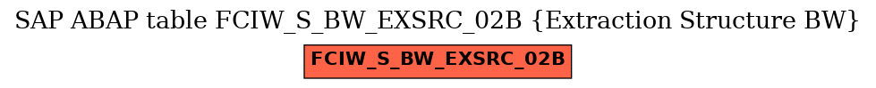 E-R Diagram for table FCIW_S_BW_EXSRC_02B (Extraction Structure BW)