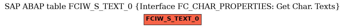 E-R Diagram for table FCIW_S_TEXT_0 (Interface FC_CHAR_PROPERTIES: Get Char. Texts)