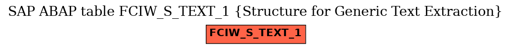 E-R Diagram for table FCIW_S_TEXT_1 (Structure for Generic Text Extraction)