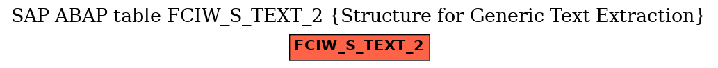 E-R Diagram for table FCIW_S_TEXT_2 (Structure for Generic Text Extraction)