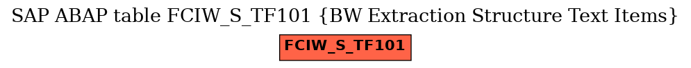 E-R Diagram for table FCIW_S_TF101 (BW Extraction Structure Text Items)