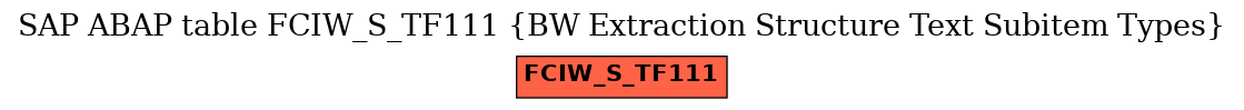 E-R Diagram for table FCIW_S_TF111 (BW Extraction Structure Text Subitem Types)