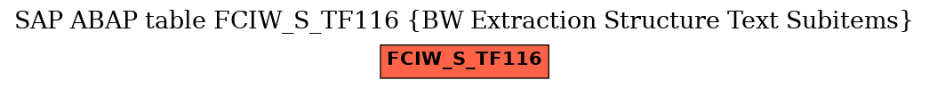 E-R Diagram for table FCIW_S_TF116 (BW Extraction Structure Text Subitems)