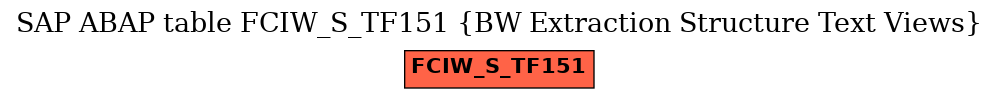 E-R Diagram for table FCIW_S_TF151 (BW Extraction Structure Text Views)