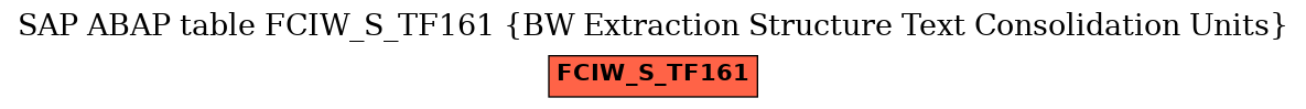 E-R Diagram for table FCIW_S_TF161 (BW Extraction Structure Text Consolidation Units)