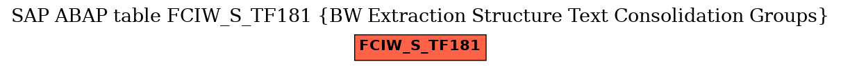 E-R Diagram for table FCIW_S_TF181 (BW Extraction Structure Text Consolidation Groups)