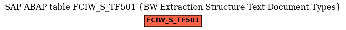 E-R Diagram for table FCIW_S_TF501 (BW Extraction Structure Text Document Types)