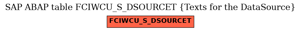 E-R Diagram for table FCIWCU_S_DSOURCET (Texts for the DataSource)