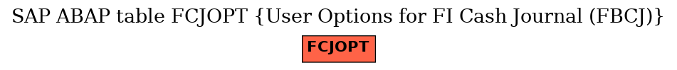 E-R Diagram for table FCJOPT (User Options for FI Cash Journal (FBCJ))