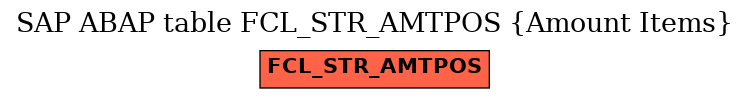 E-R Diagram for table FCL_STR_AMTPOS (Amount Items)