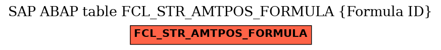 E-R Diagram for table FCL_STR_AMTPOS_FORMULA (Formula ID)