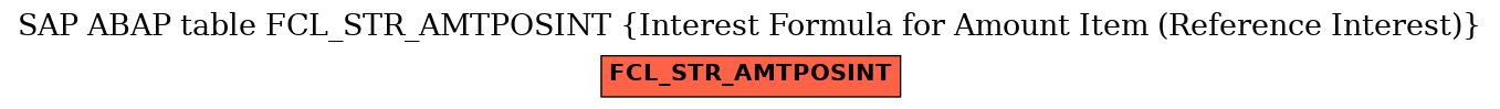 E-R Diagram for table FCL_STR_AMTPOSINT (Interest Formula for Amount Item (Reference Interest))