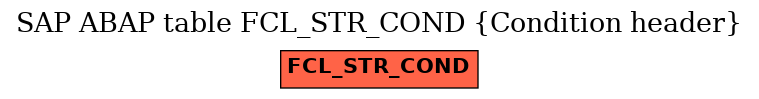 E-R Diagram for table FCL_STR_COND (Condition header)