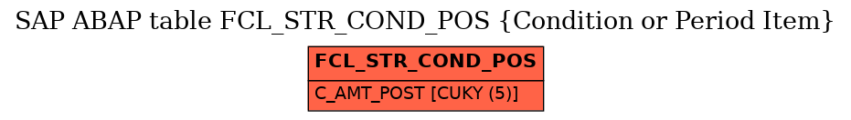 E-R Diagram for table FCL_STR_COND_POS (Condition or Period Item)