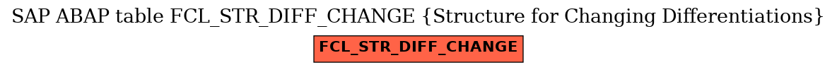 E-R Diagram for table FCL_STR_DIFF_CHANGE (Structure for Changing Differentiations)