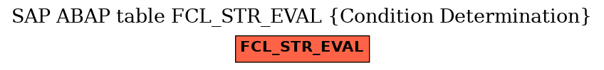 E-R Diagram for table FCL_STR_EVAL (Condition Determination)