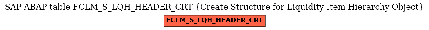 E-R Diagram for table FCLM_S_LQH_HEADER_CRT (Create Structure for Liquidity Item Hierarchy Object)